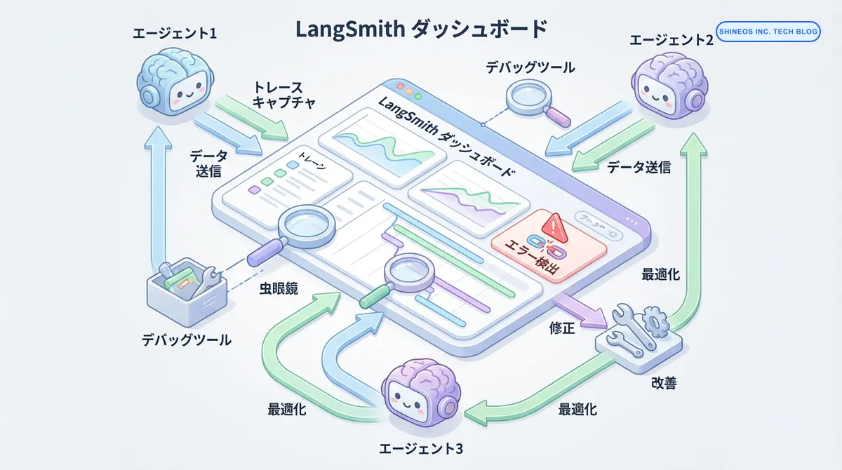 「動かない」を防ぐ！LangSmithを活用したLLMエージェントの挙動デバッグ術