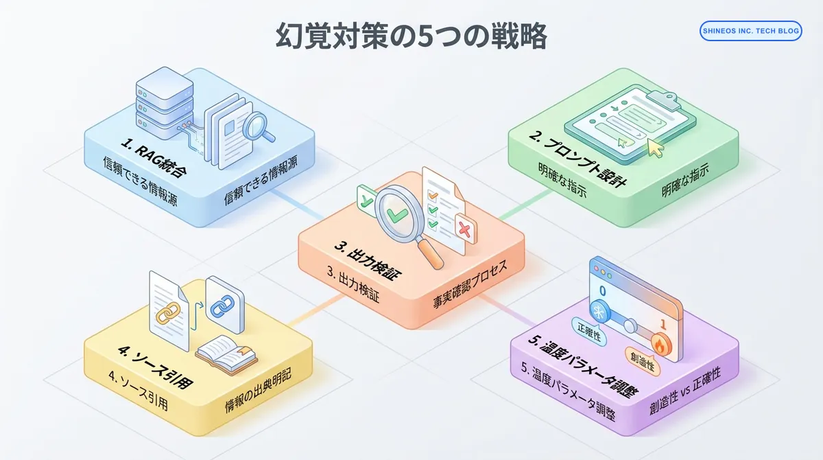 幻覚対策の5つの戦略