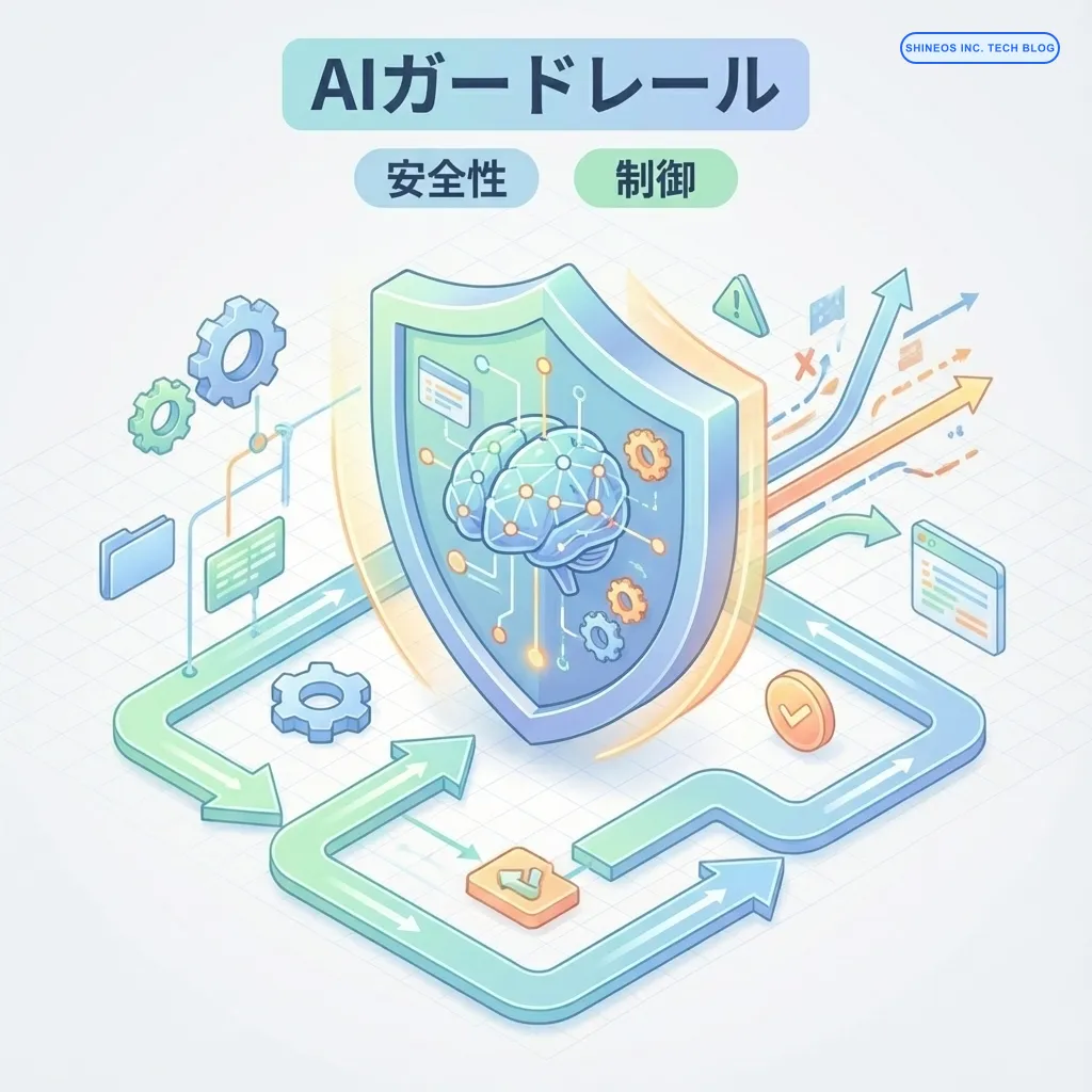 AI導入で直面する「回答の不確実性」をどう制御するか？Shineos流のガードレール実装