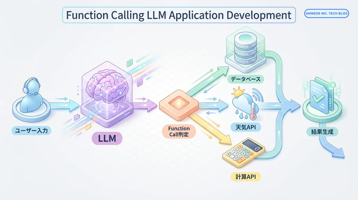Function Callingを活用したLLMアプリケーション開発 - 外部ツール連携の実践パターン
