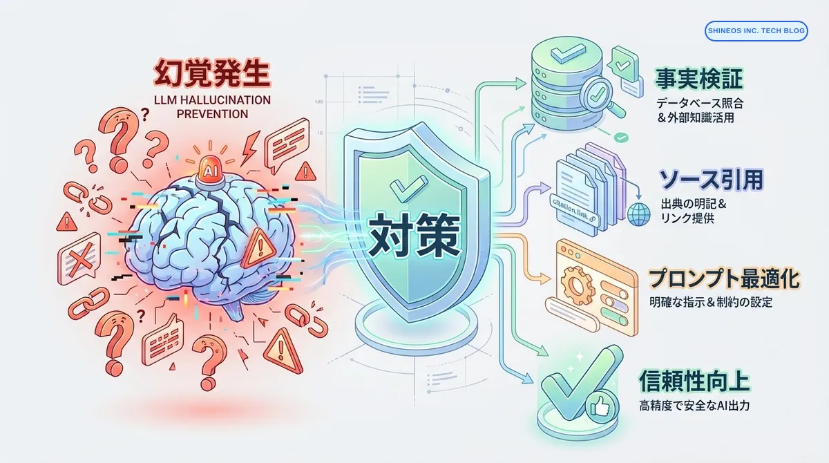 LLMの幻覚（Hallucination）対策 - 信頼性の高いAIシステムの構築方法