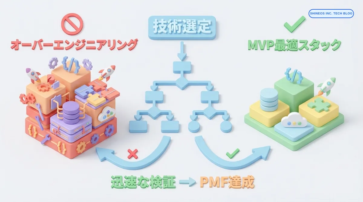 MVP開発における「作り込みすぎ」を防ぎ、最速でPMF検証するための技術選定