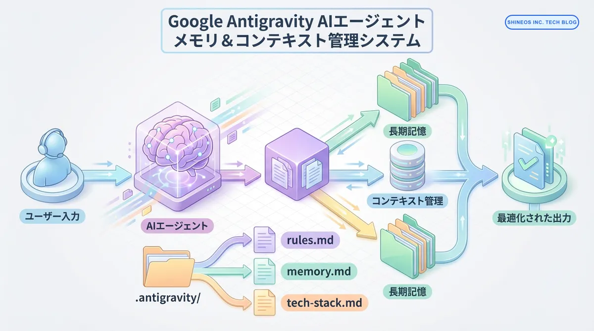Google Antigravity 実践ガイド (Deep Dive) - 複雑なコンテキスト管理とメモリの最適化